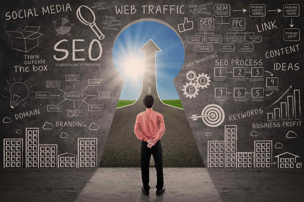 SEO Guide: How To Perform Keyword Research