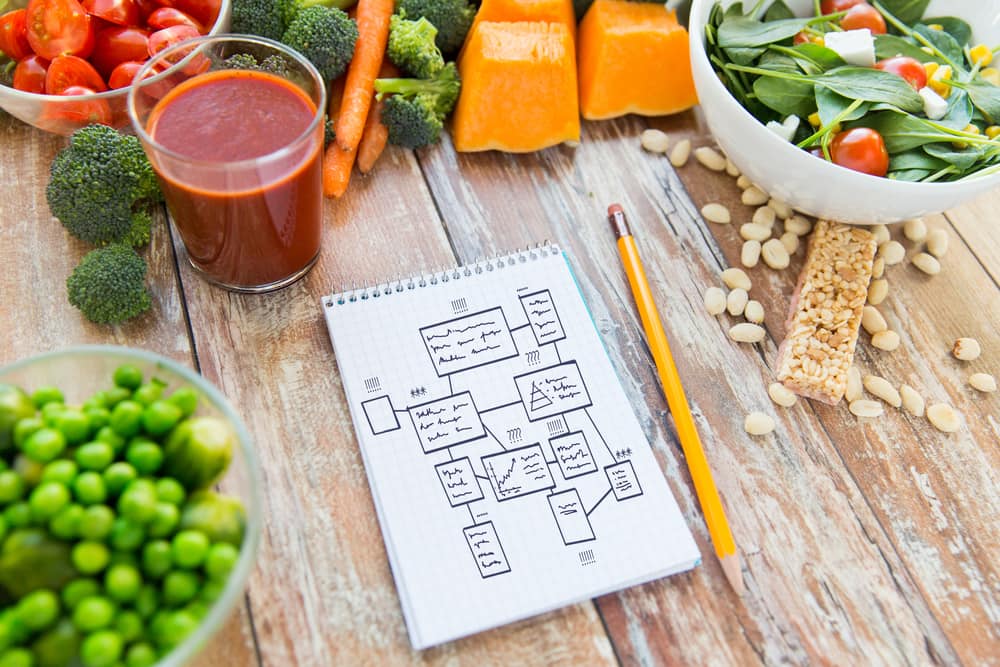 How to Choose a Diet Plan to Aid Weight Loss