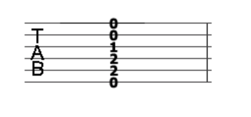 How to Read Guitar Tabs Like a Total Pro