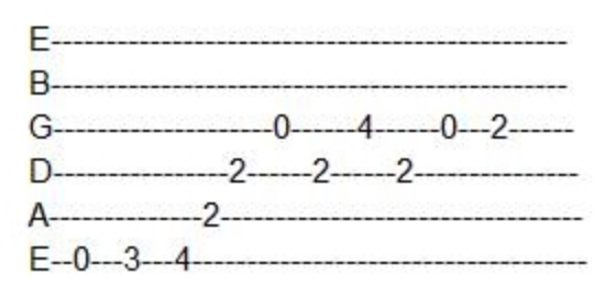 how to read guitar notes for beginners